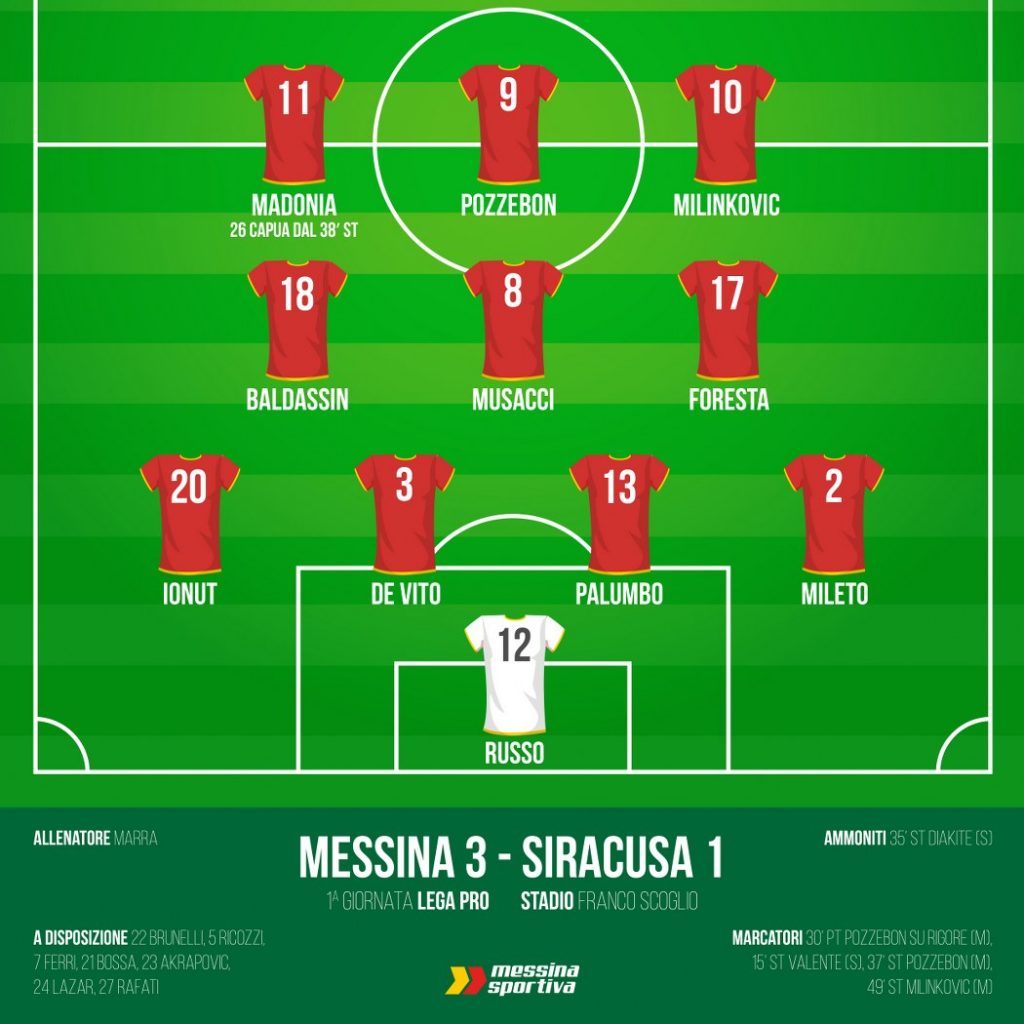 Messina-Siracusa 3-1