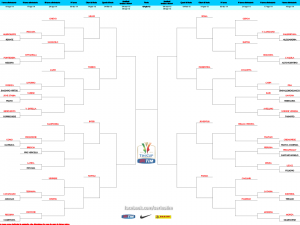 Il tabellone della Tim Cup