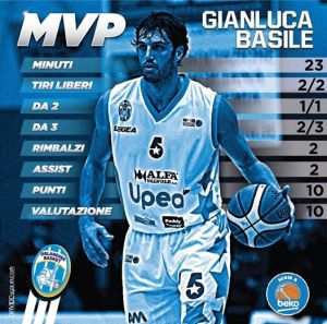 Le cifre di Gianluca Basile al Trofeo Città di Cagliari
