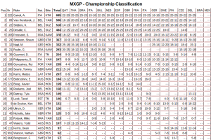 La classifica della MXGP