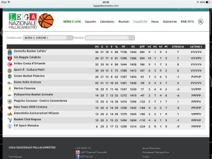 Classifica dnc