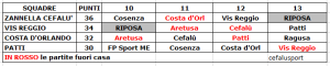 La volata playoff