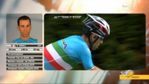 Vincenzo Nibali