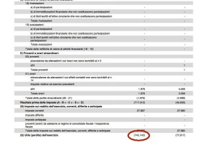 I documenti contabili certificano un disavanzo che nel 2014 si è attestato sui 745.140 €