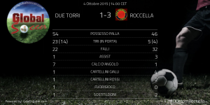 Le statistiche di Due Torri-Roccella