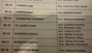 L'elenco dei deferiti, affiancati dai rispettivi difensori