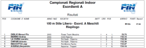 Classifica 100 mt stile libero