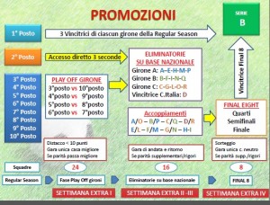 Il nuovo format della Lega Pro