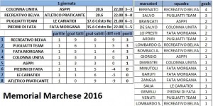 1° giornata Memorial Marchese