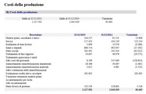 Costi