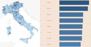 Classifica Sole 24 Ore per Indice di sportivita