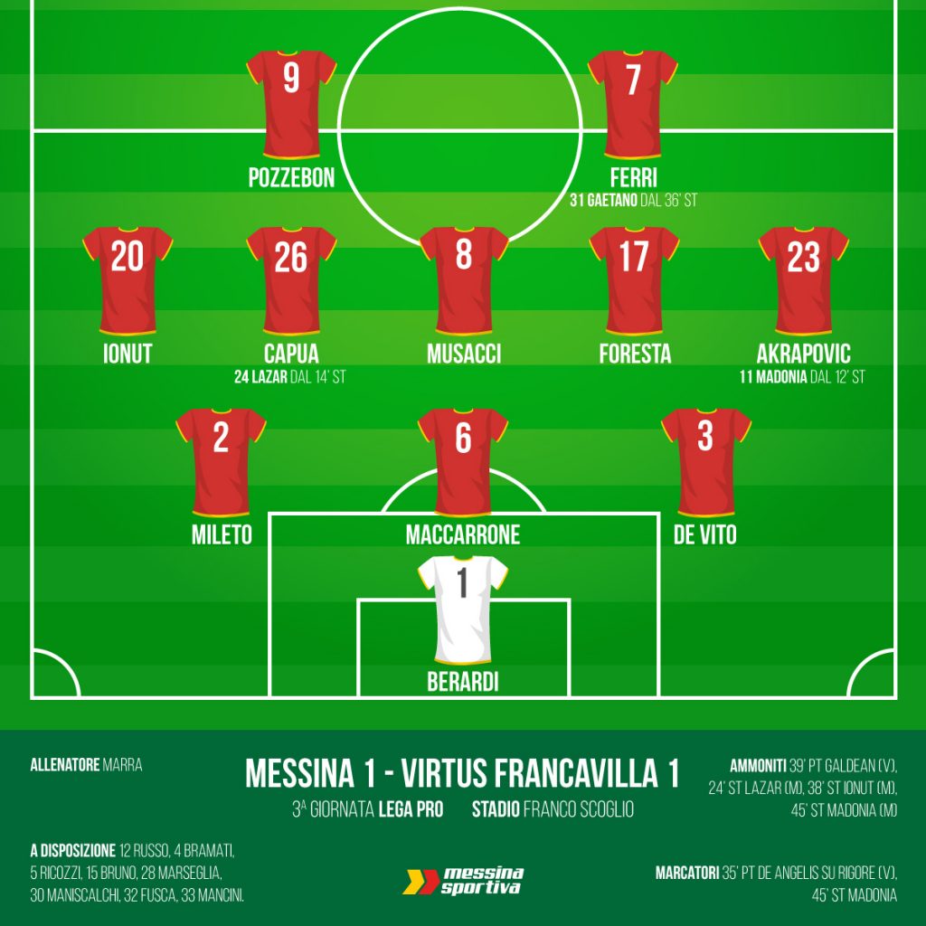 Tabellino 3a Giornata
