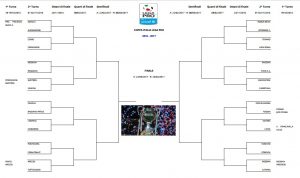 Il tabellone della Coppa Italia