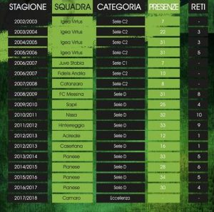 Daniele Ancione