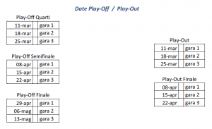 Date playoff