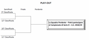 Playout