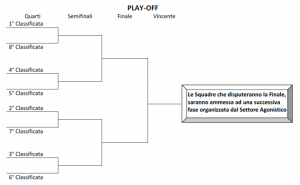 Playoff