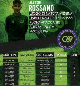 Alessio Rossano