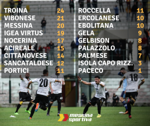 Classifica serie D