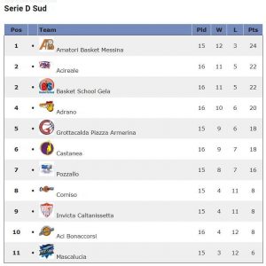 Serie D