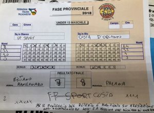 Giovanile PCR