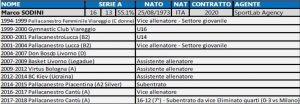 Capo d'Orlando