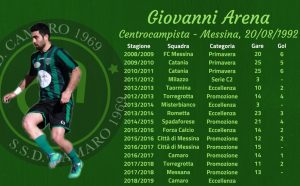 Giovanni Arena