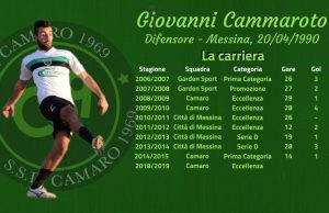 Giovanni Cammaroto