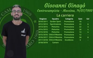 Giovanni Ginagò