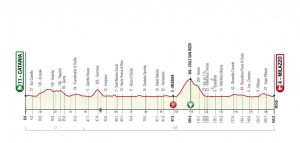 Giro di Sicilia