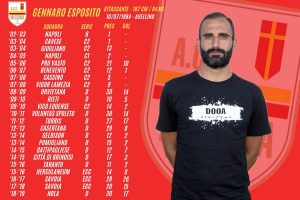 Gennaro Esposito 