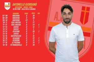 Antonello Giordano