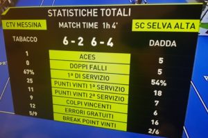 finale scudetto