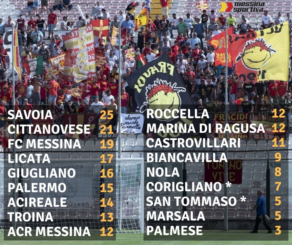 classifica