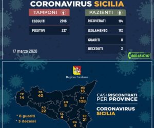 Coronavirus