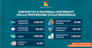 dispositivi di protezione individuale