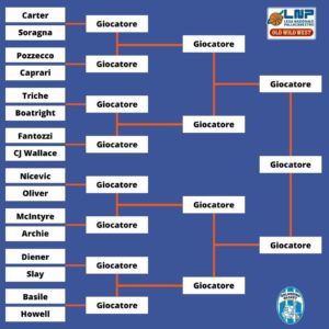 Le 16 stelle dellOrlandina