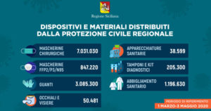 dispositivi