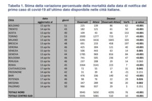 crescita decessi 