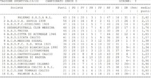 classifica