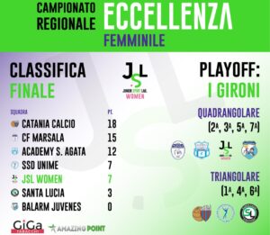 JSL Women