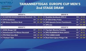 Europe Cup