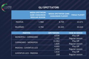 Lega Pro