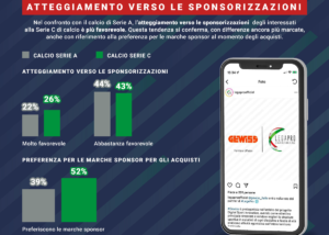 Lega Pro