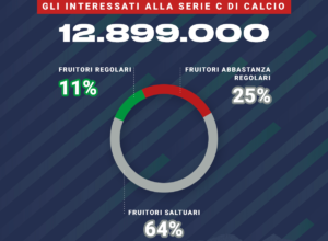 Lega Pro