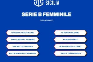 Fip Sicilia