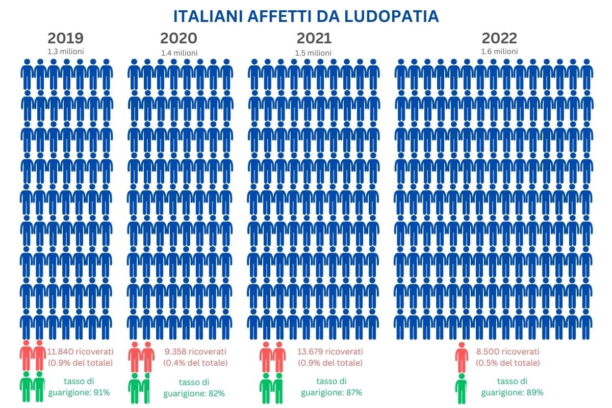 ludopatia 