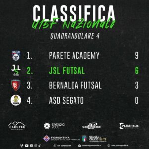 Junior Sport Lab 