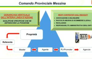 Guardia di Finanza