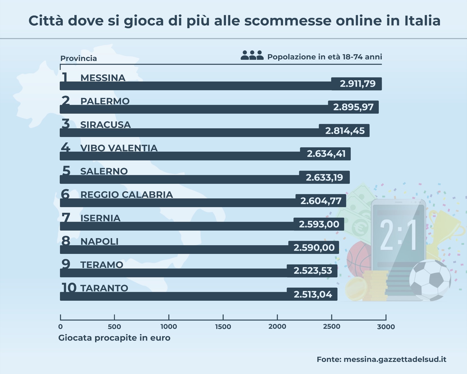 scommesse
